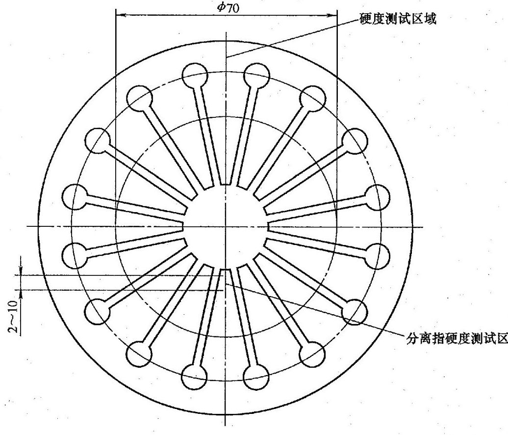 離合器膜片彈簧的國家標準