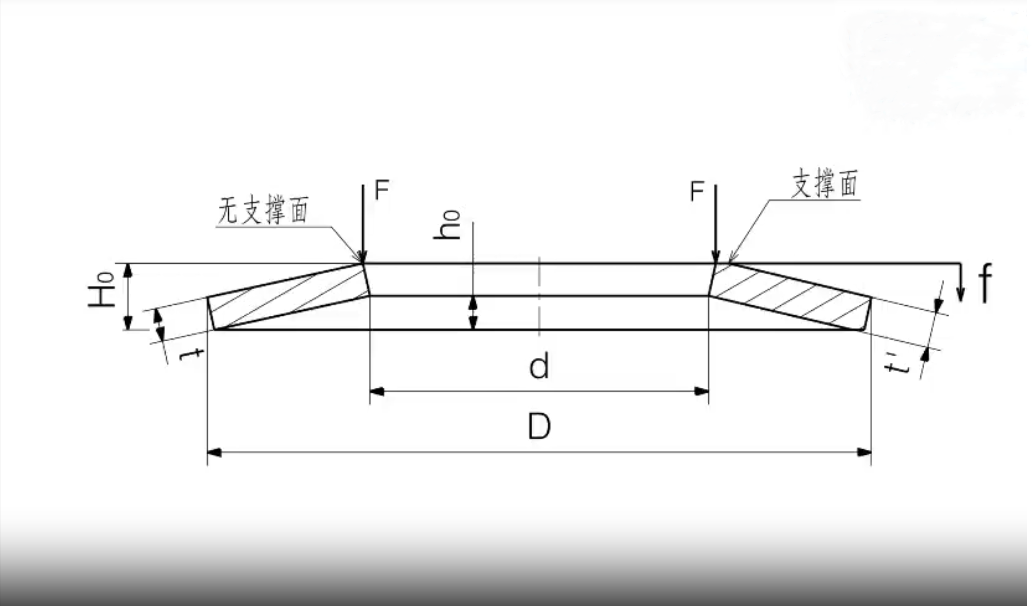 碟形彈簧結(jié)構(gòu)|應(yīng)用|特點(diǎn)介紹